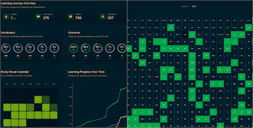 Learning stats